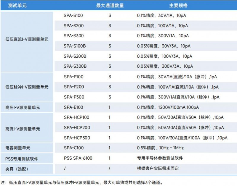 卫浴用品与电子元件参数测试仪器与涂布机技术参数的区别