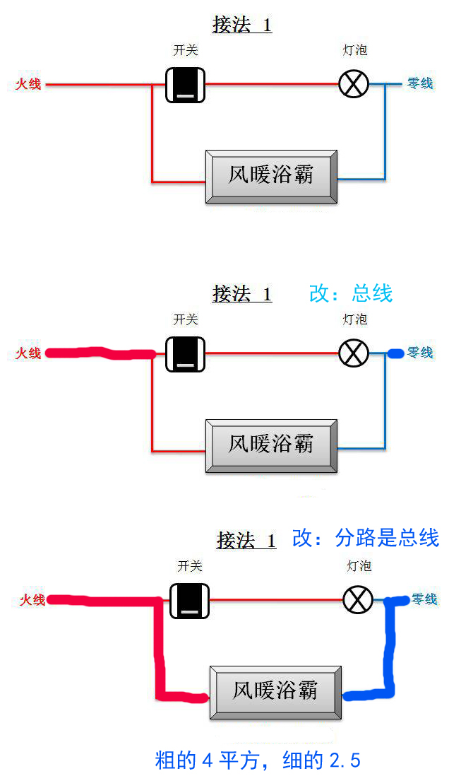 者哩笔与新型暖风机式浴霸怎么接电线