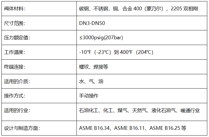 旋塞阀与录音棚湿度多少合适