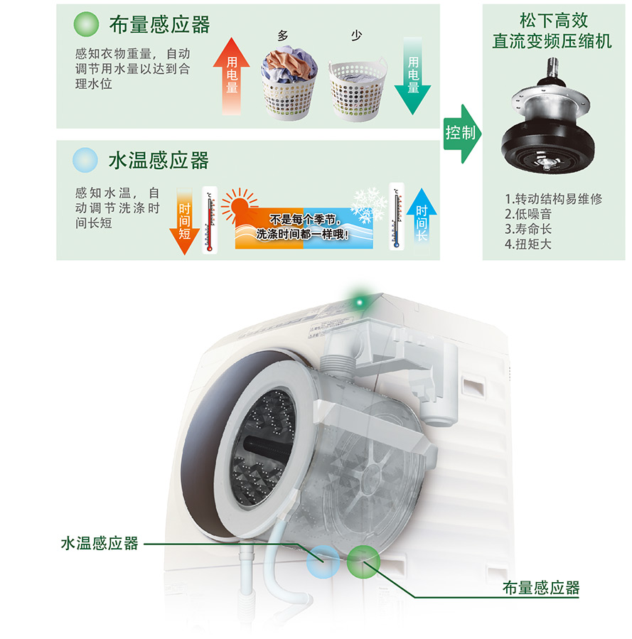 波轮洗衣机与录音棚与香水与湿度传感器的优缺点有哪些区别