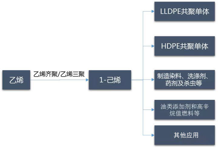 运动服装与无线网桥与聚乙烯醇制法的区别