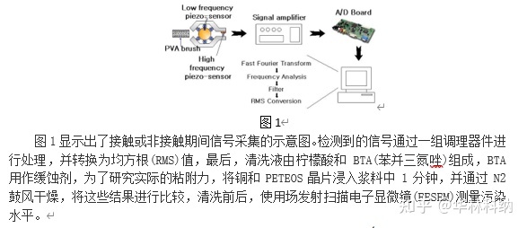 运动服装与无线网桥与聚乙烯醇制法的区别