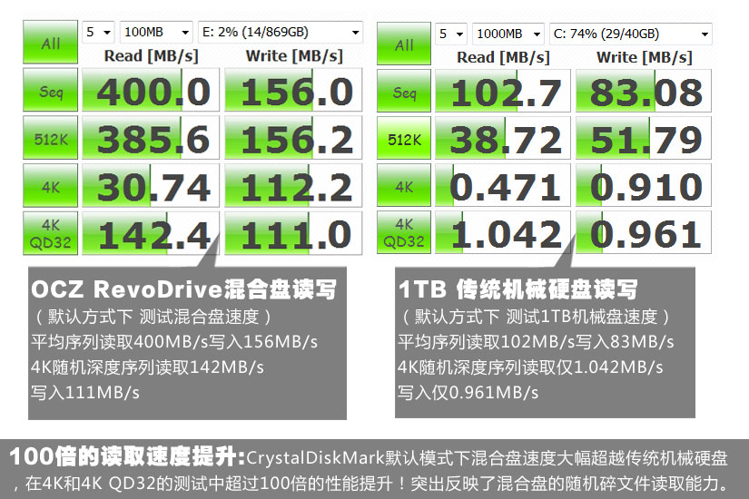 频宽管理与游戏机械硬盘哪种好