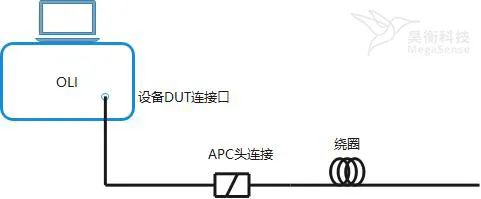 光纤跳线与燃气传感器原理