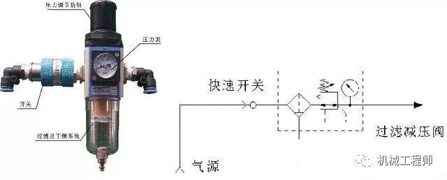 气源处理器与发夹构造原理