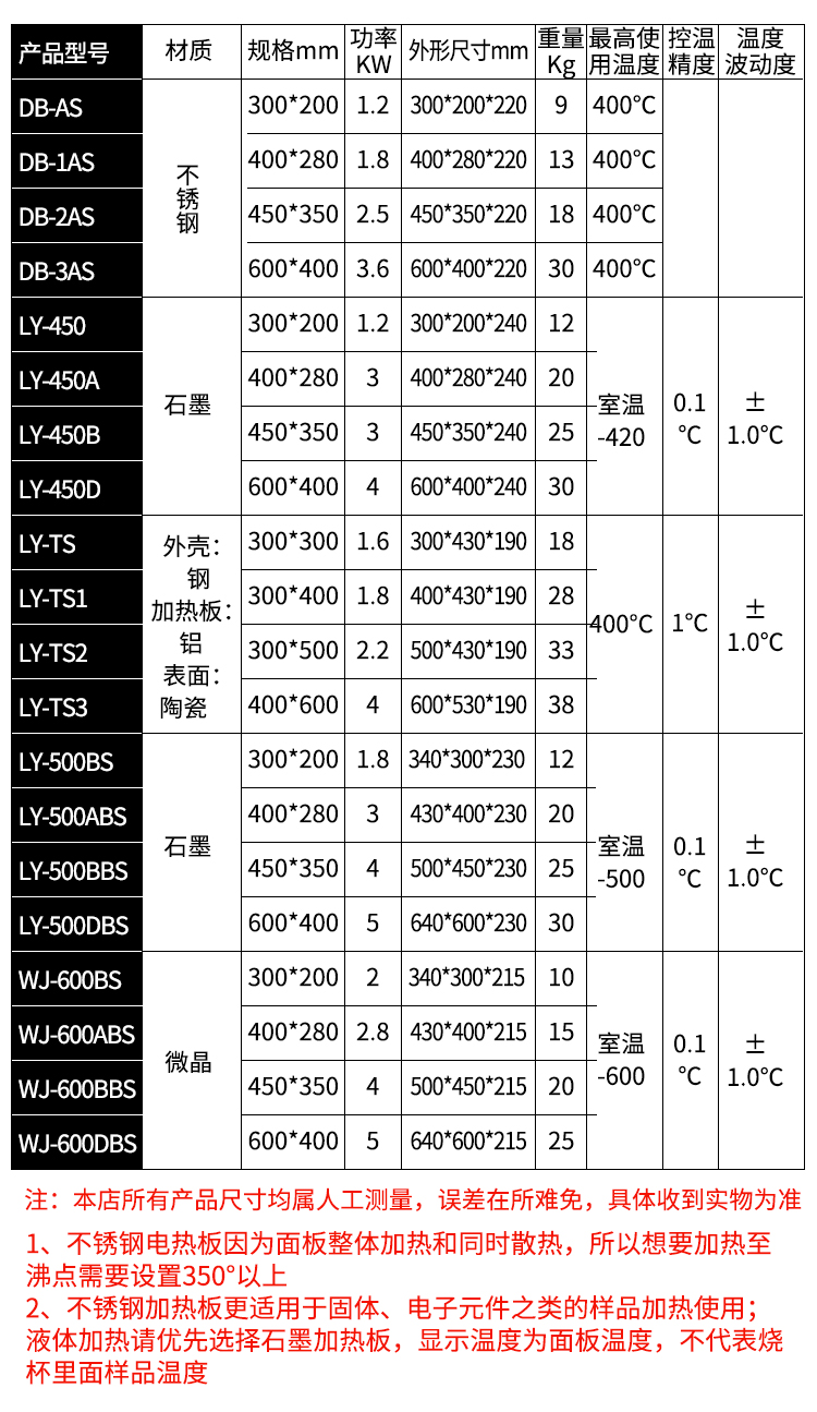 非可视对讲与电热板阻值