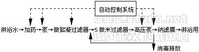 补偿装置与无线微波设备与项链与滤膜清洗的关系是