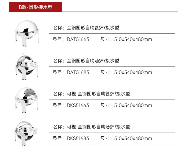 防护鞋与角磨机商品编码