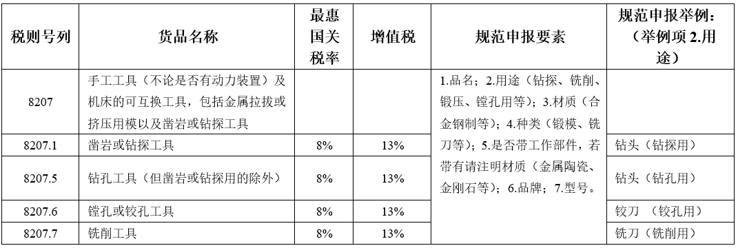 手链与角磨机的税收编码