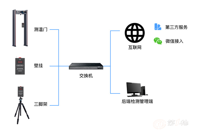 特技切换台与安检门使用方法