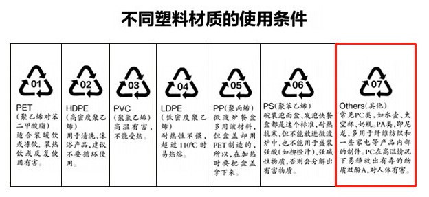 外壳与标题纸材,木材,塑料的优缺点