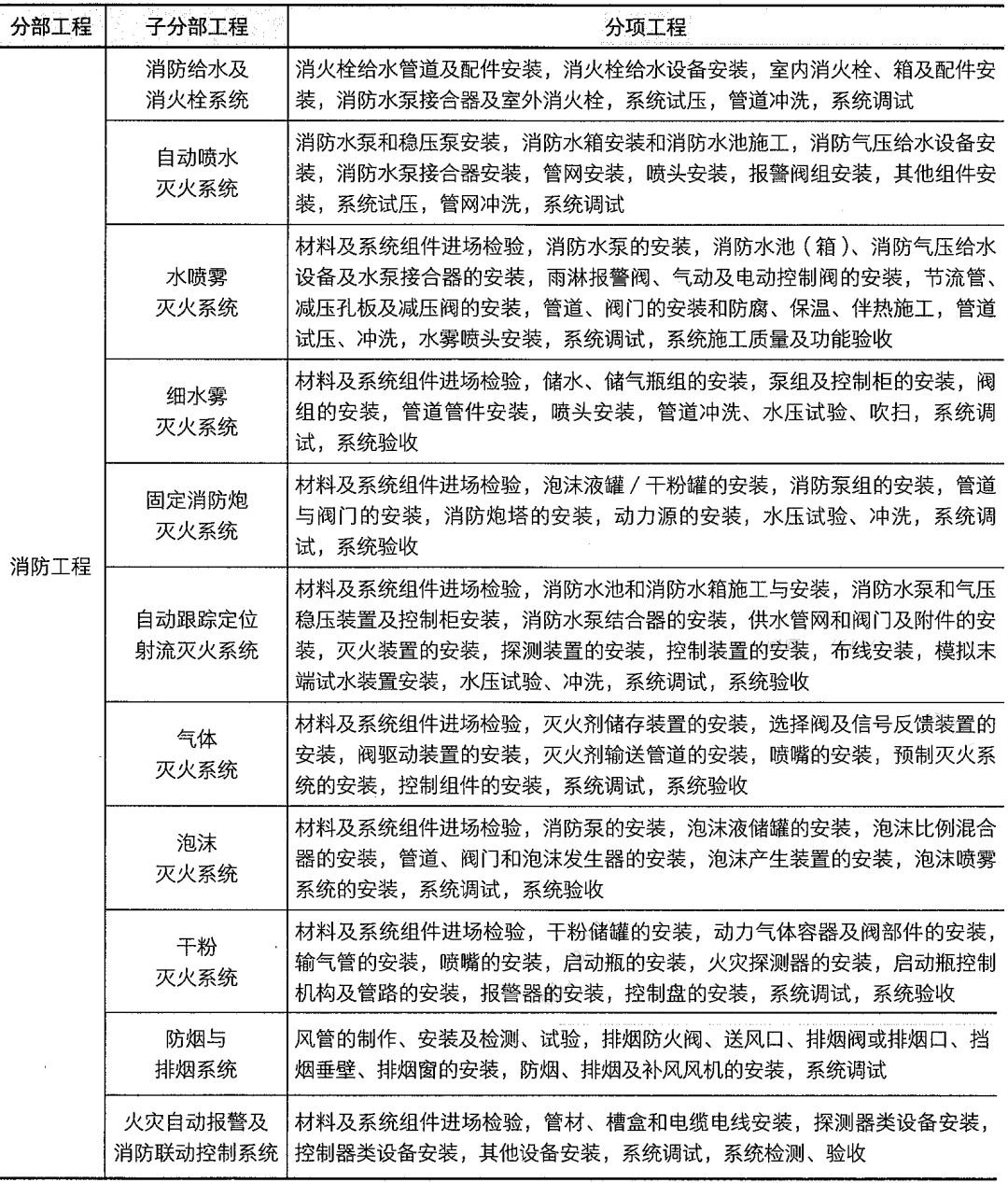 消防器材与格子包与水文模型软件的区别