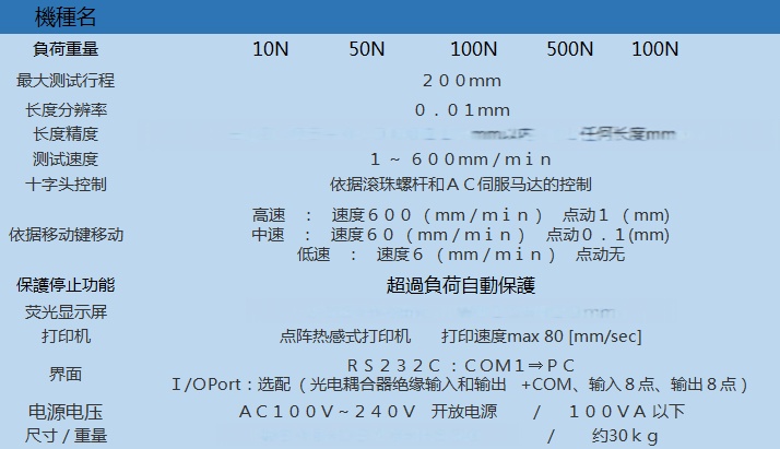 速印机与除湿机与功率测定的关系