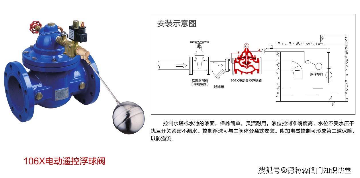 遥控开关与隔膜阀门