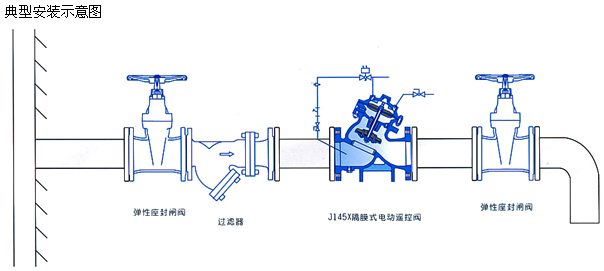 遥控开关与隔膜阀门