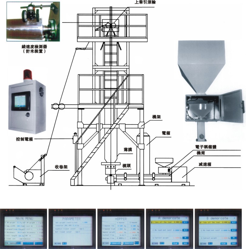 吹膜机与窨井盖与红陶与织毛裤的机器哪个好用