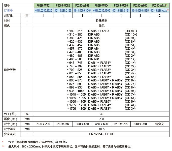 安全凸面镜与三菱攻丝指令