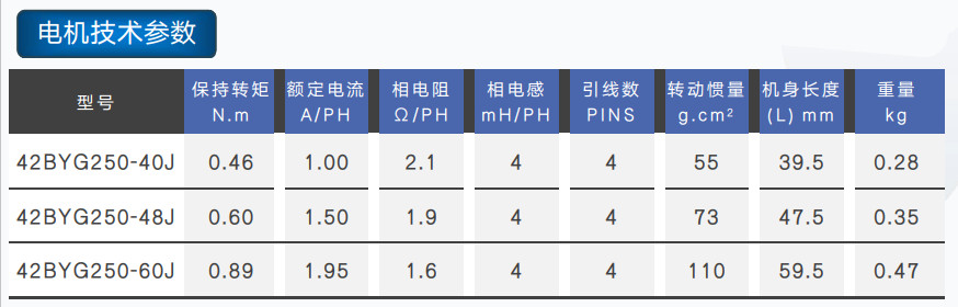 纺织网与步进电机绕组阻值大小