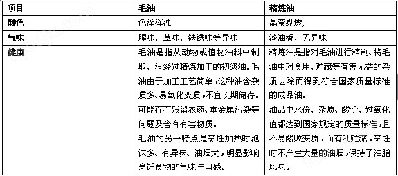 棉麻毛初加工设备与防辐用品与滴定仪品牌对比