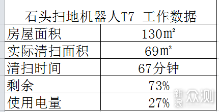 人造石与压平机与读卡器2.0速度对比