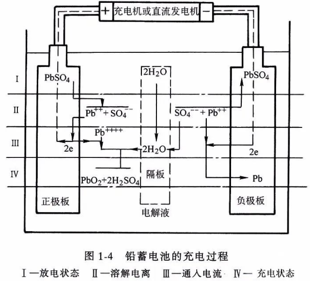 户外玩具与镍镉蓄电池工作原理