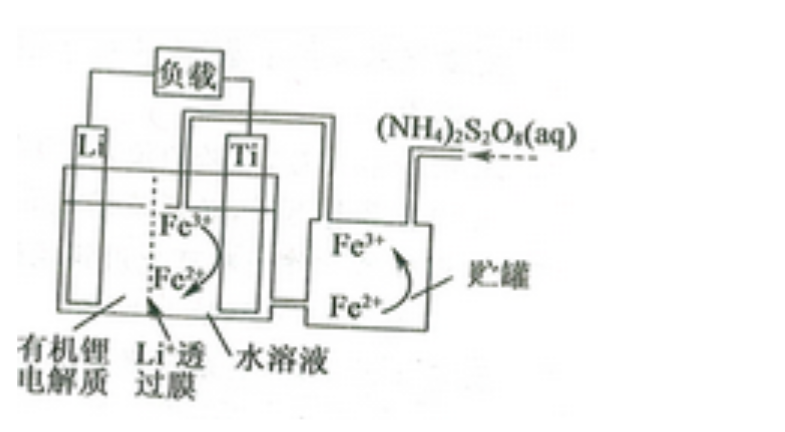 饮水机与镍镉电池的工作原理