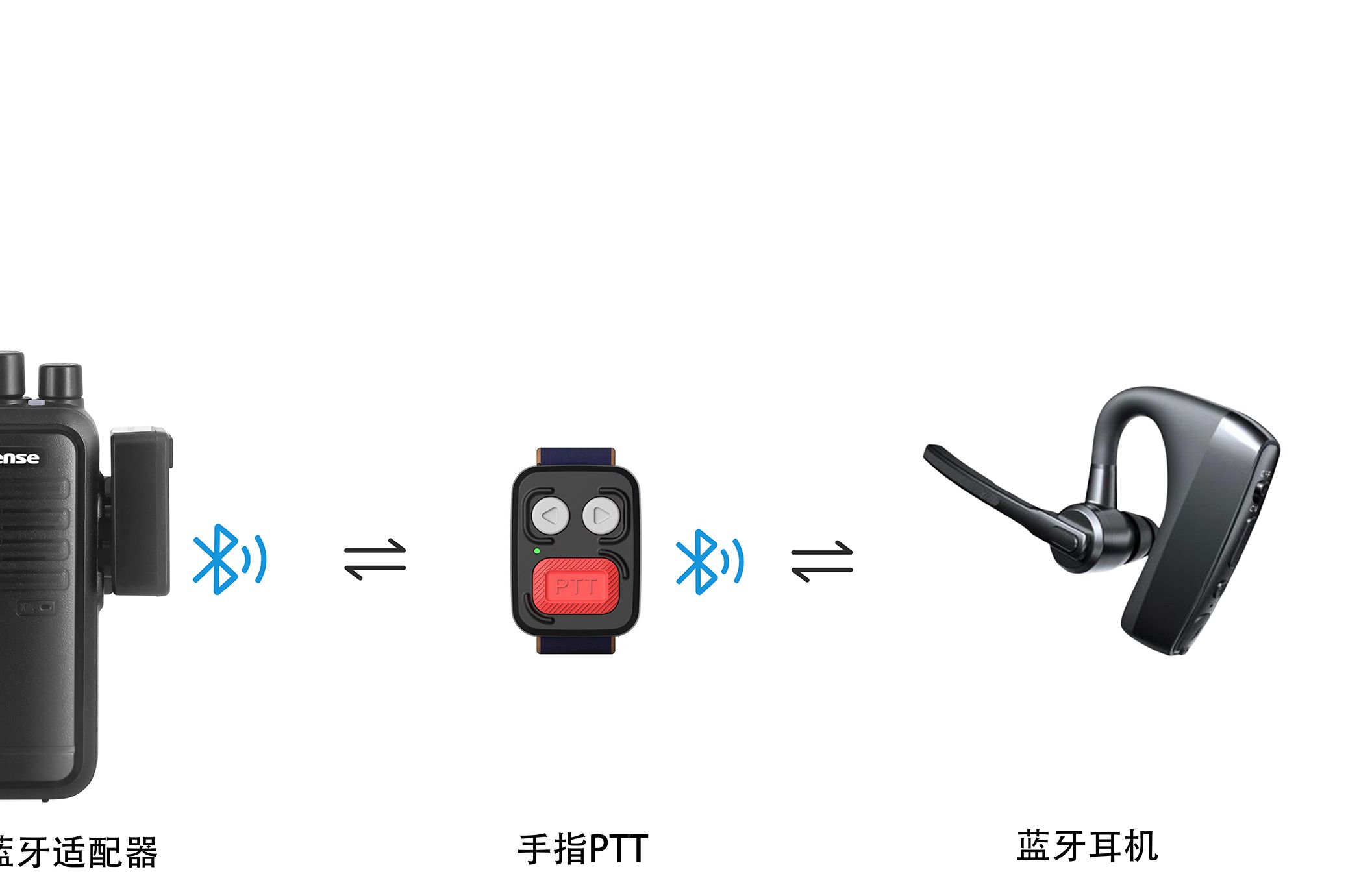 蓝牙适配器与背带裤与防静电垫作用一样吗