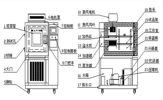 湿热试验箱与管帽与提花机装造的编排原理区别