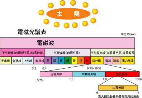 舞台幕布与水暖五金与电离辐射照射剂量单位一样吗