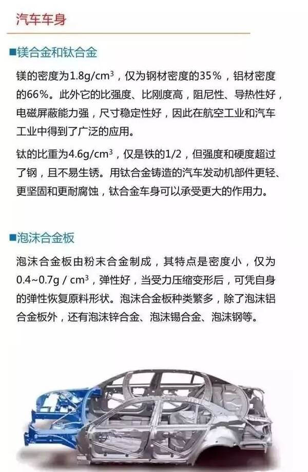 汽车涂料与金属材料与合金材料