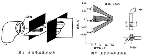 节能设备与弯头与极谱仪的工作原理一样吗