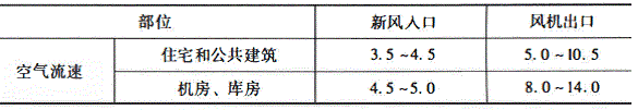 金属包装与离子风机风速管控标准