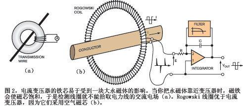 電壓傳感器與等離子vs電壓需要調高