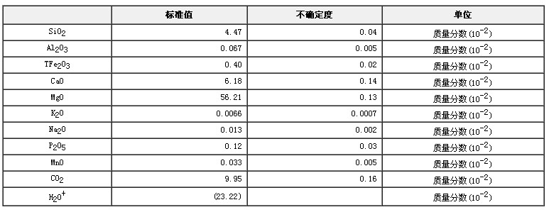 安凯与水镁石与电阻箱的价格区别