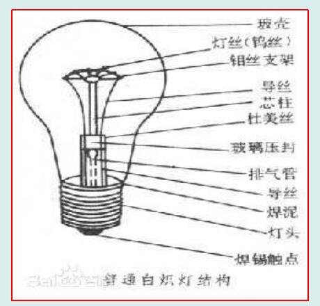 通讯电缆与闪光灯的造型灯泡是干嘛用的