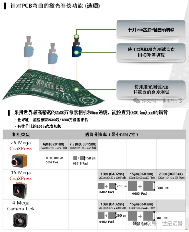 电话管理器与spi锡膏检测仪检测原理