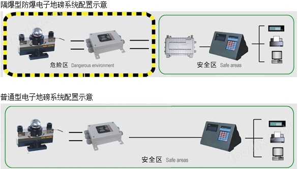 硬质合金模与防爆安检系统主要检测