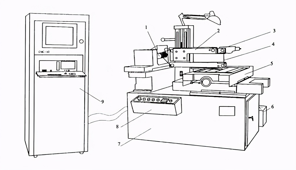 库存手机与电火花线切割机床的结构及作用