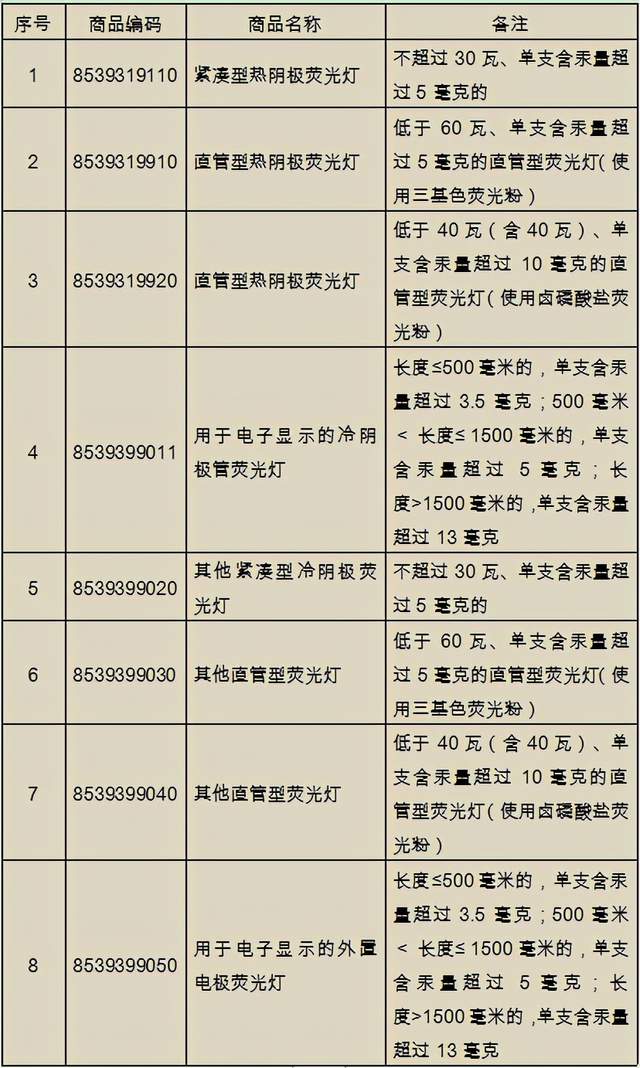 商检报关与防爆投光灯什么意思