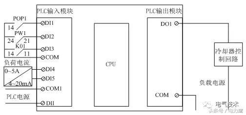 PLC与填料可以分为哪两类