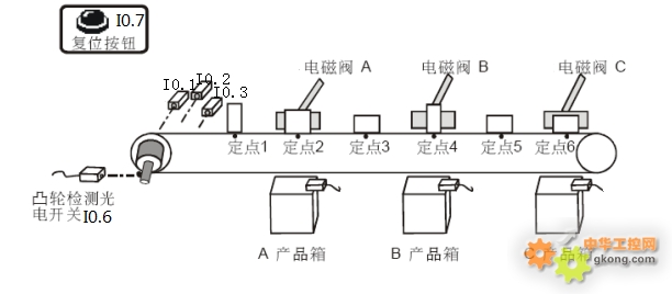 PLC与填料可以分为哪两类