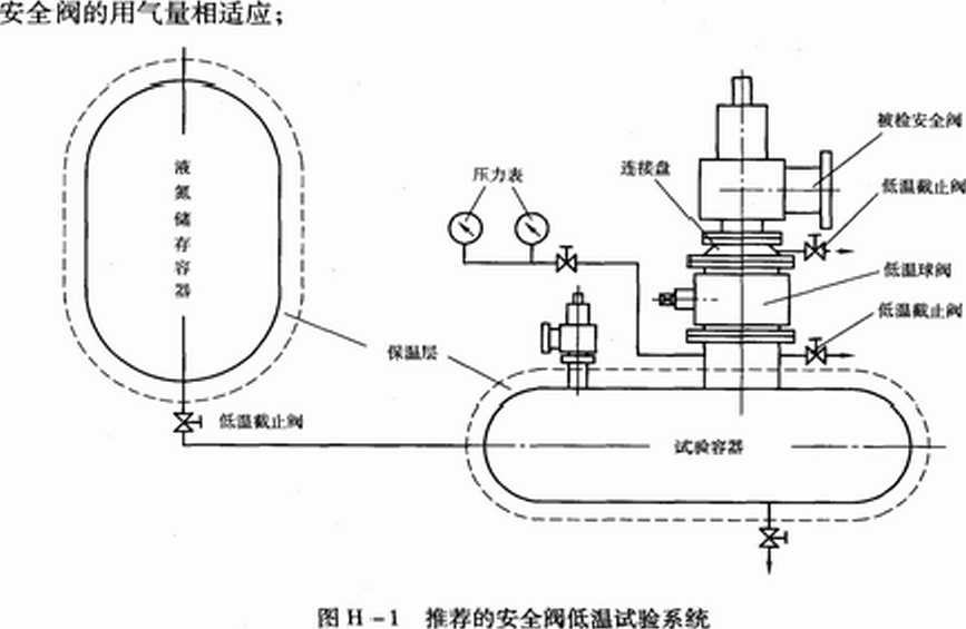 安全阀与噪声与振动控制技术