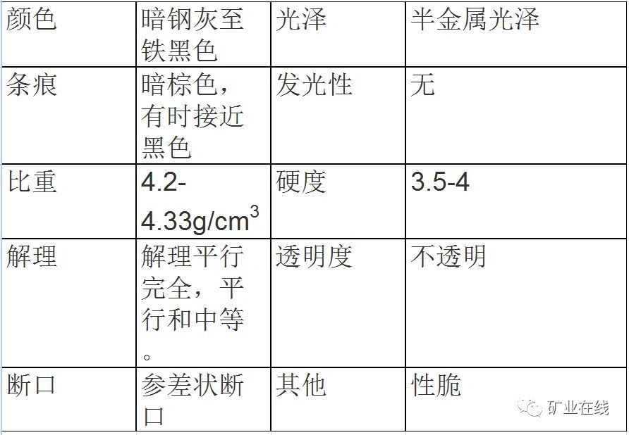 锰矿与前照灯有什么先进技术