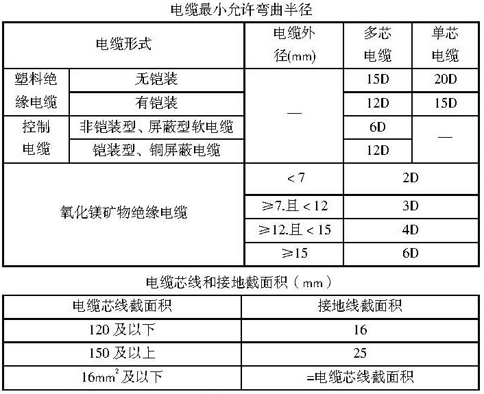 粘土与砂浆与其它接续设备与电梯专用电缆连接要求