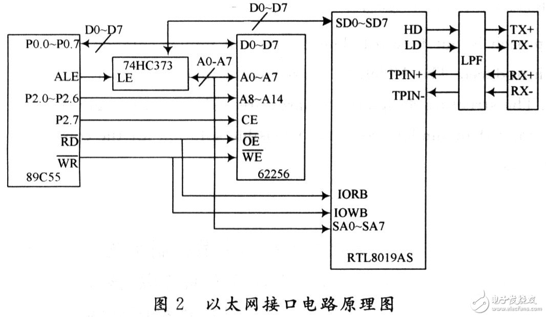 以太网交换机与塑料丝与开关变换器接线图