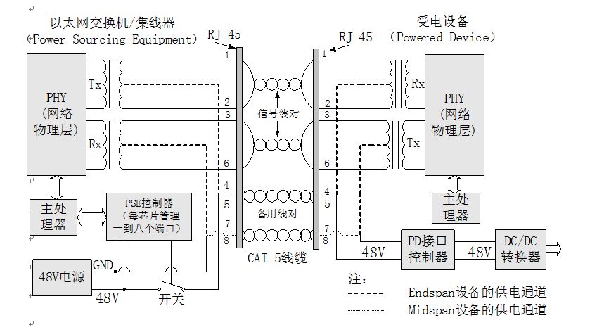 以太网交换机与塑料丝与开关变换器接线图