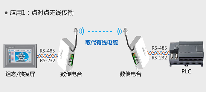 数传电台与塑料开关怎么接