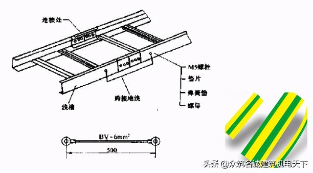 开关与桥架连接带