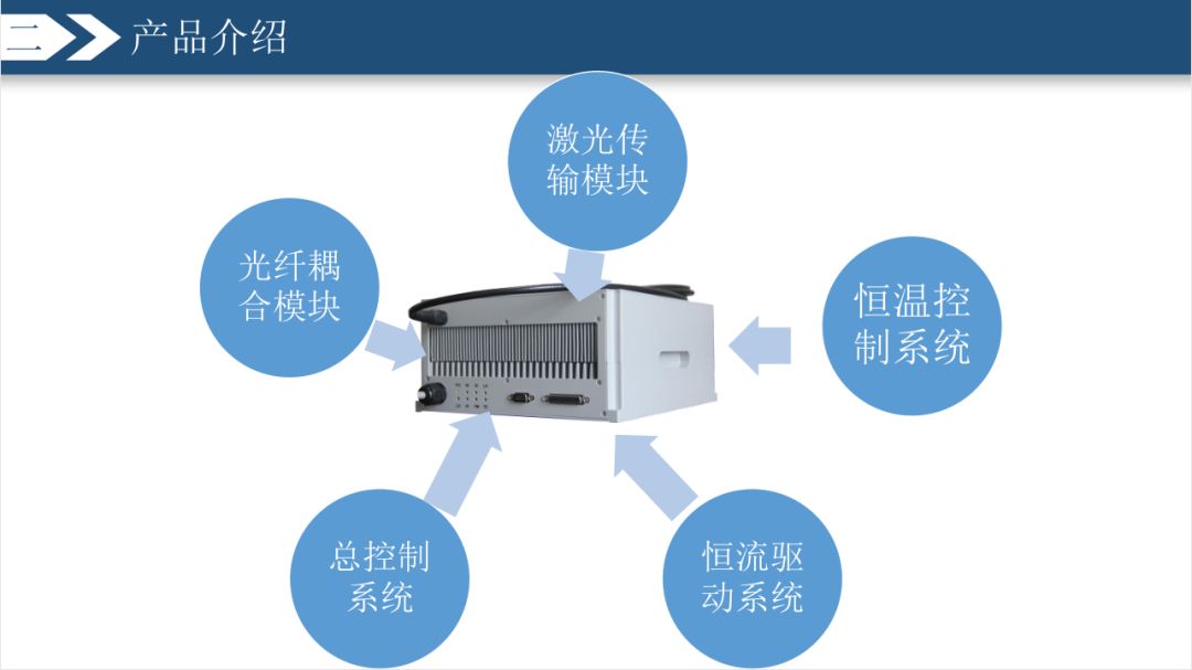 化纤织物与激光类设备的主要部件