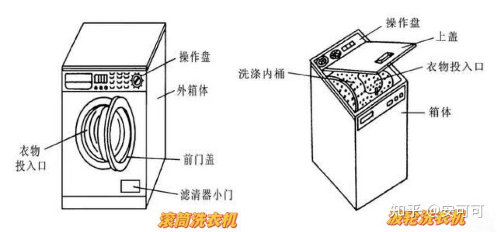 普通双桶洗衣机与新型门窗材料与音响机柜对声音的影响有哪些